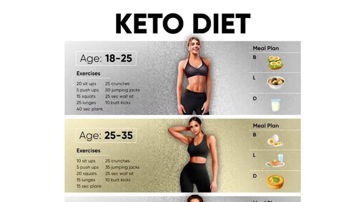 Diet Tanpa Olahraga: Mitos atau Solusi Praktis untuk Menurunkan Berat Badan di Blitar?