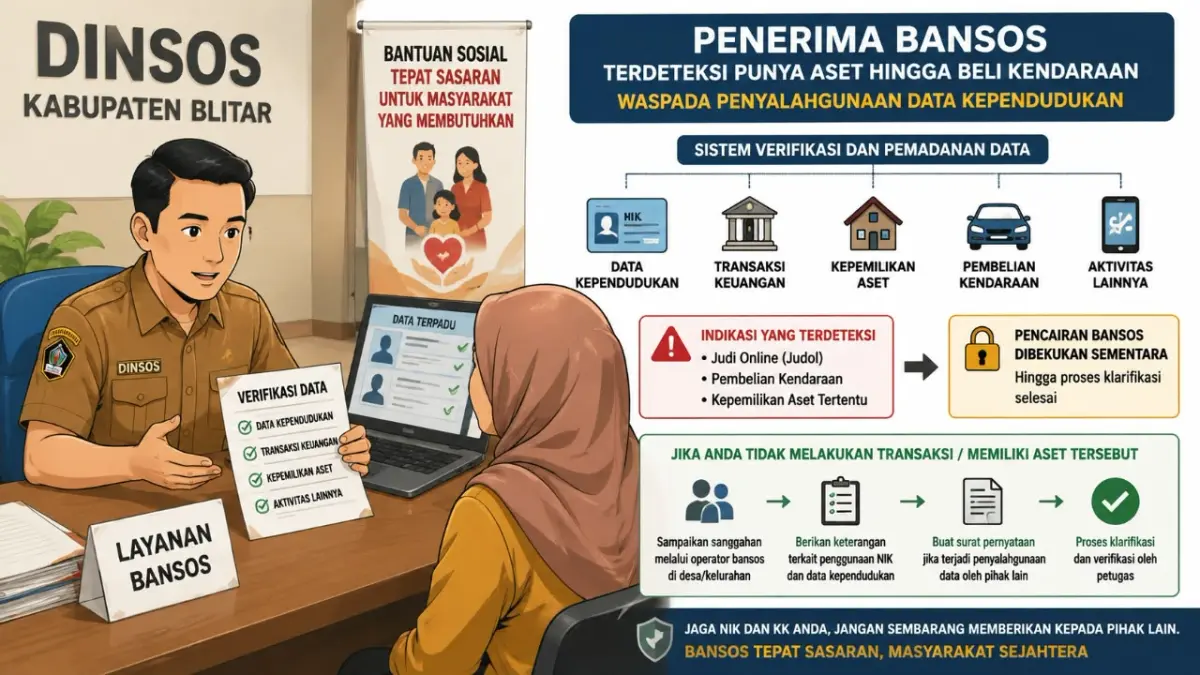 Dinsos Blitar Klarifikasi Pembekuan Bansos Terkait Transaksi Aset dan Pembelian Kendaraan
