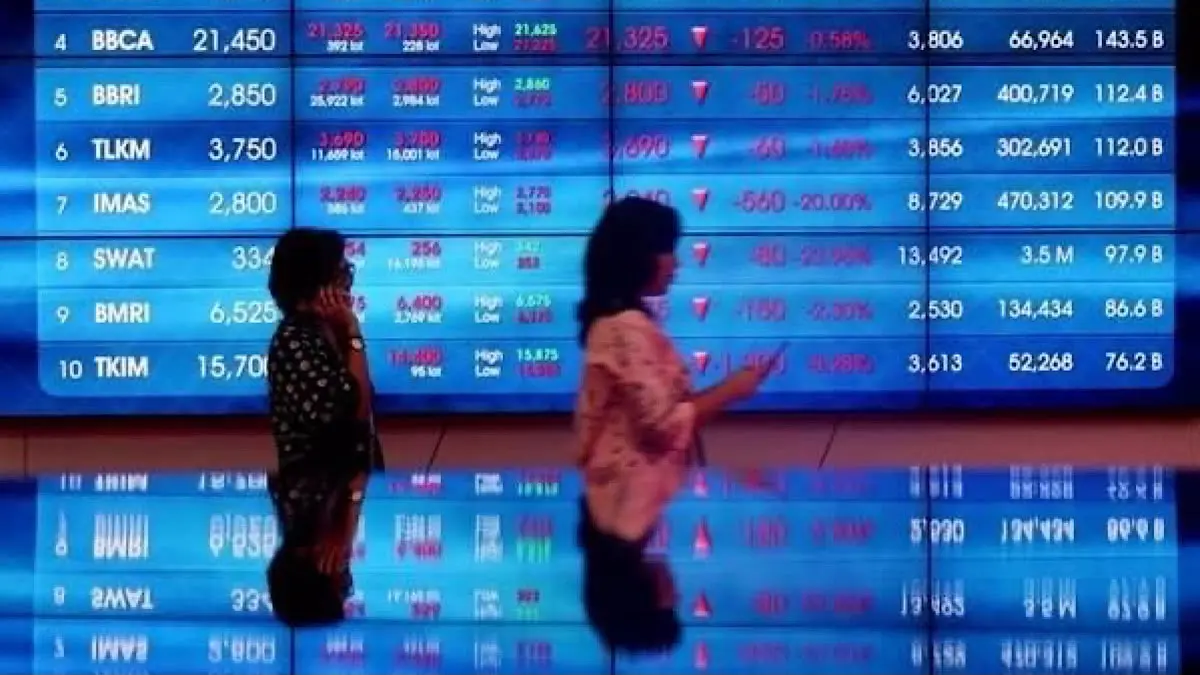 IHSG Tertekan di Level 5.907, Investor Diingatkan untuk Waspada