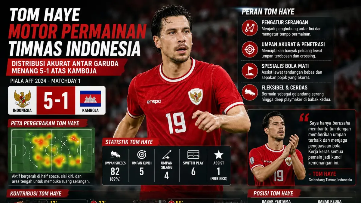 Kemenangan Gemilang Timnas Indonesia: Tom Haye Memimpin Performa Garuda dengan Distribusi Bola yang Cemerlang