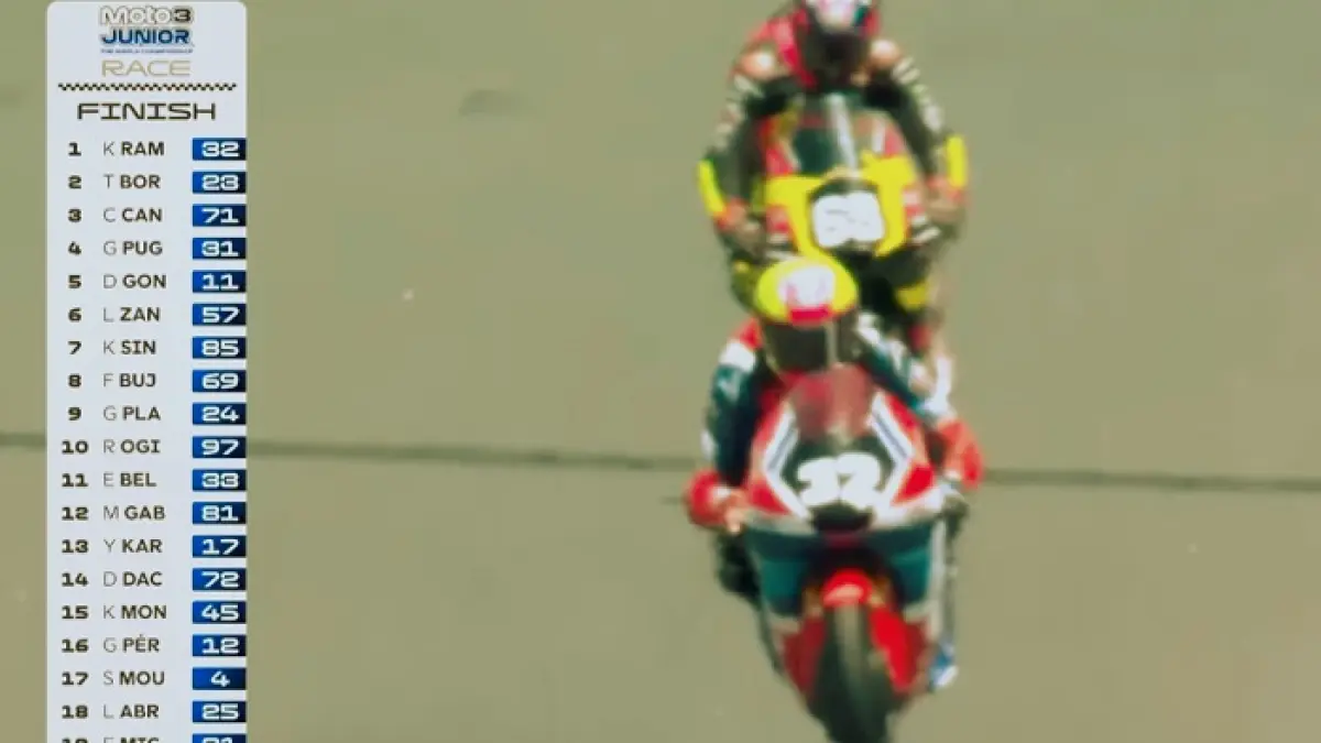Kiandra Ramadhipa Raih Kemenangan Bersejarah di Moto3 Junior Portugal 2026, Kebanggaan Indonesia