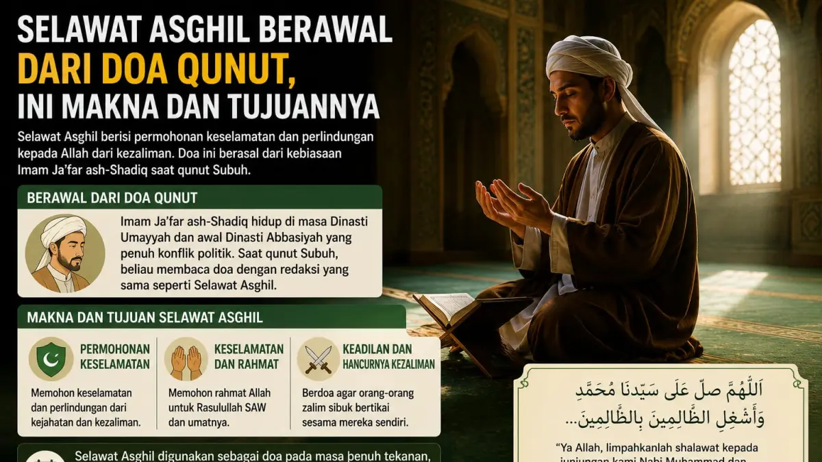 Menggali Makna Selawat Asghil: Doa Qunut yang Menjadi Harapan Perlindungan