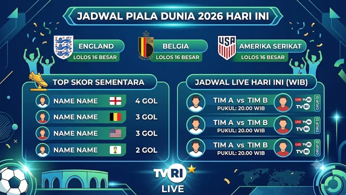 Piala Dunia 2026: Inggris, Belgia, dan Amerika Serikat Melaju ke 16 Besar, Lihat Jadwal Pertandingan dan Top Skor