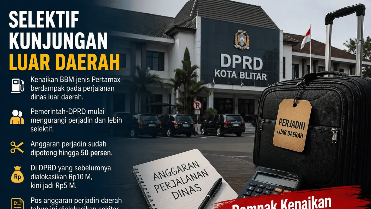 Respons DPRD Kota Blitar Terhadap Kenaikan BBM: Efisiensi Perjalanan Dinas dan Pembatasan Kunjungan Luar Daerah