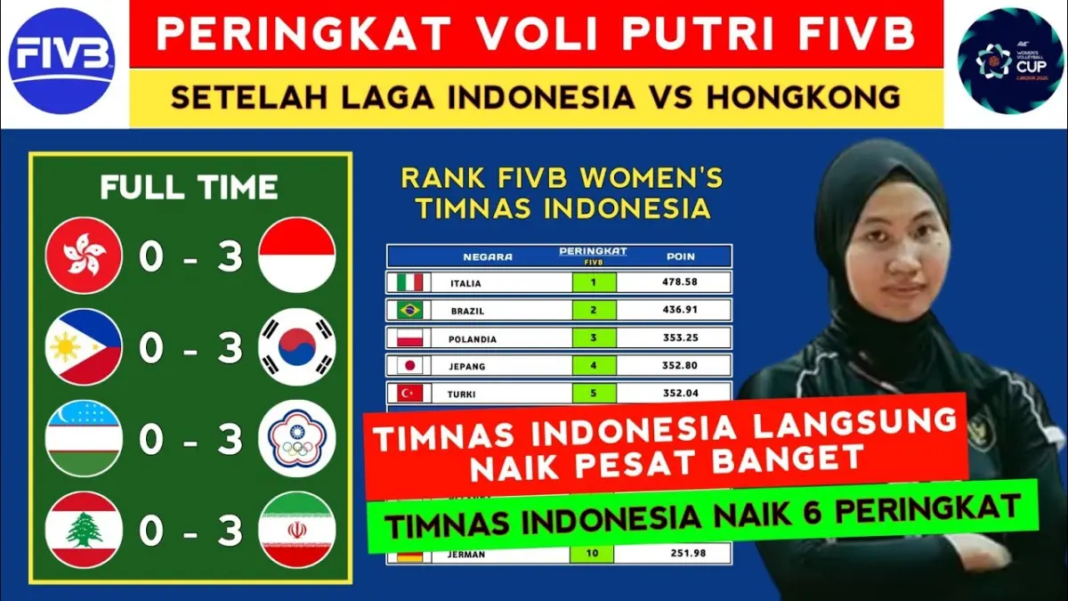 Timnas Voli Putri Indonesia Raih Kemenangan Gemilang di AVC Women's Nations Cup 2026