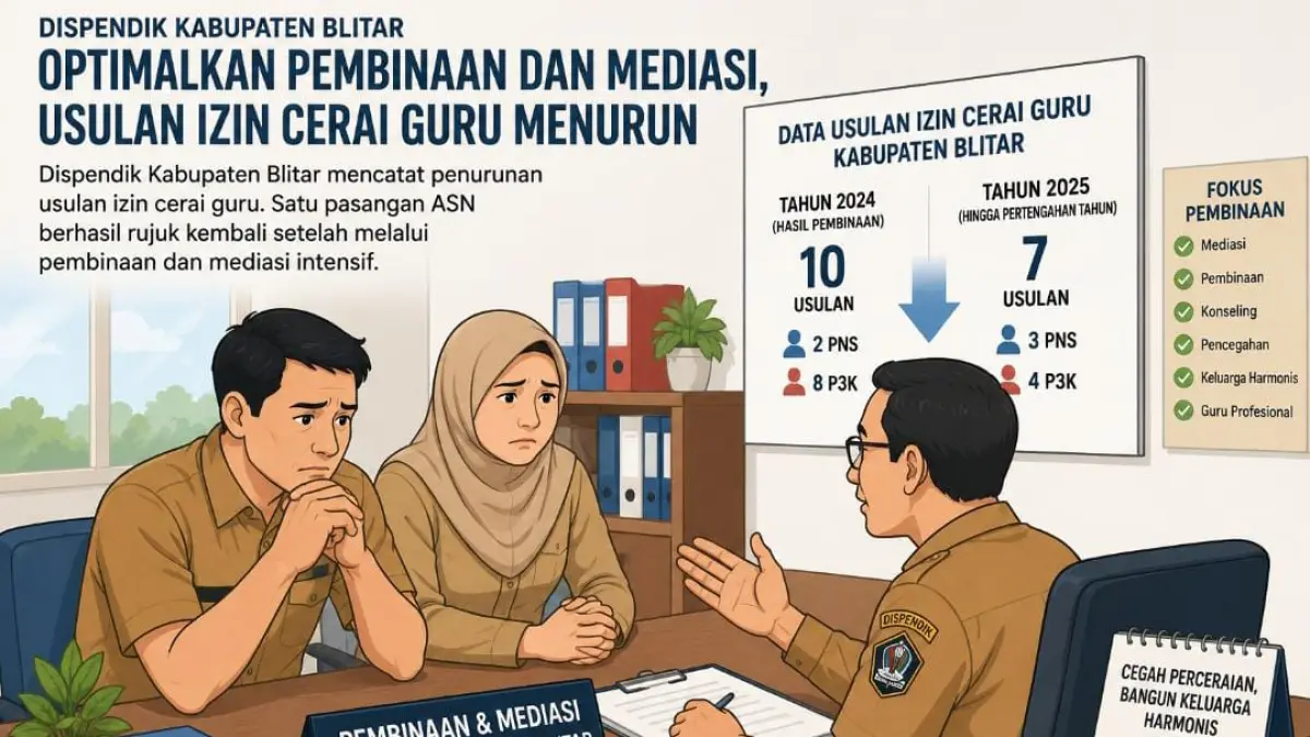 Tren Penurunan Izin Cerai di Kabupaten Blitar: Mediasi Dispendik Membuahkan Hasil